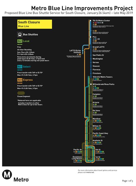 When will Metro’s Blue Line shutdown? January 26 - Curbed LA