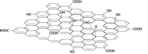 What is graphene oxide?