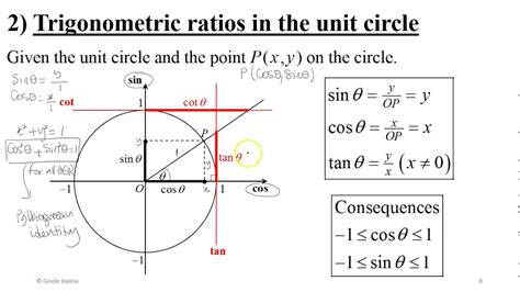 Trigonometric Ratios in the unit circle - YouTube