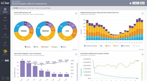 Looker Analytics Platform Scores $48 Million Led By Kleiner Perkins | TechCrunch