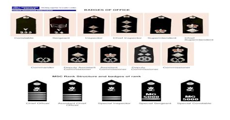 Badges of Office - Metropolitan Police OF OFFICE . Constable ... MSC Rank Structure and badges ...