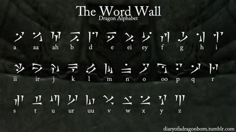 the word wall is made up of letters and numbers in different languages ...