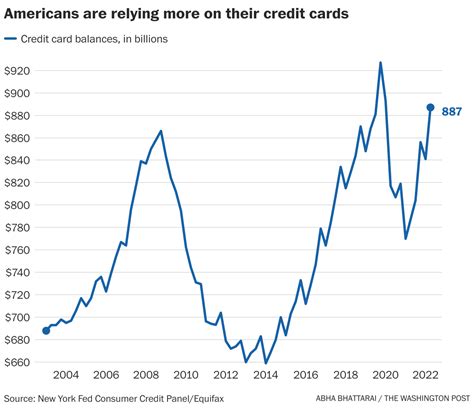 Is consumer credit a debt? Leia aqui: Is credit considered debt – Fabalabse