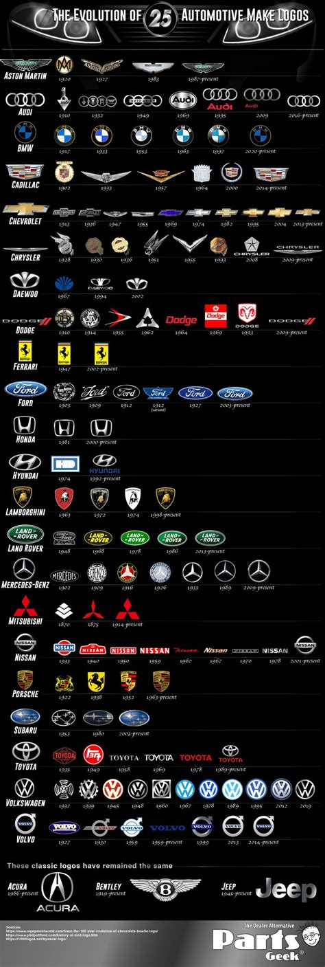 The Evolution of 25 Automotive Make Logos Super Luxury Cars, Sports Cars Luxury, Aston Martin ...