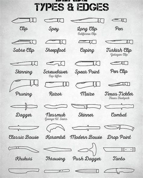 Pin on Knife patterns