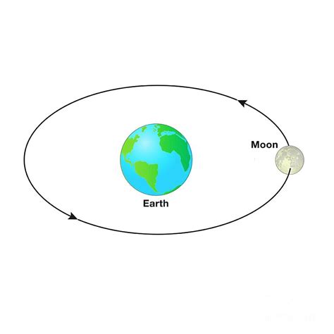 How Long Moon Around Earth