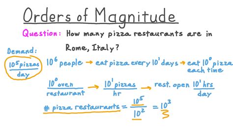 Rough Order Of Magnitude – Telegraph