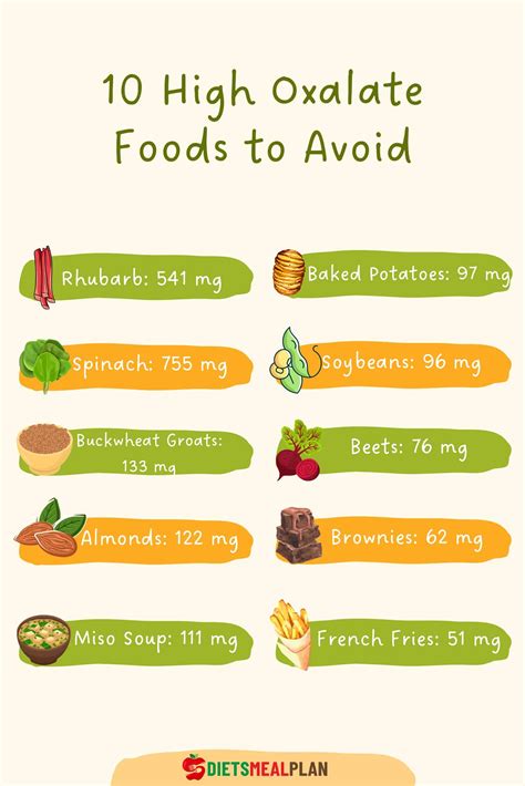 List Food High In Oxalates