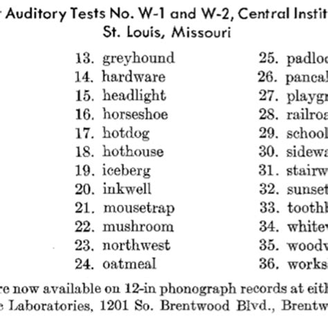 Auditec Spondees List Sample (Adult Version) | Sound & Science: Digital ...