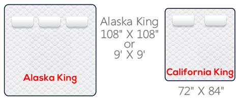 Alaskan King Mattress-Available Here!