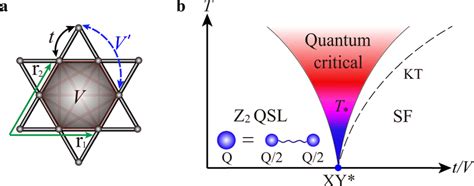 Kagome model for a topological phase transition a Kagome lattice with... | Download Scientific ...