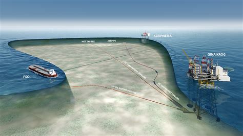 Pipeline Engineering & Development – Offshore oil and gas pipelines