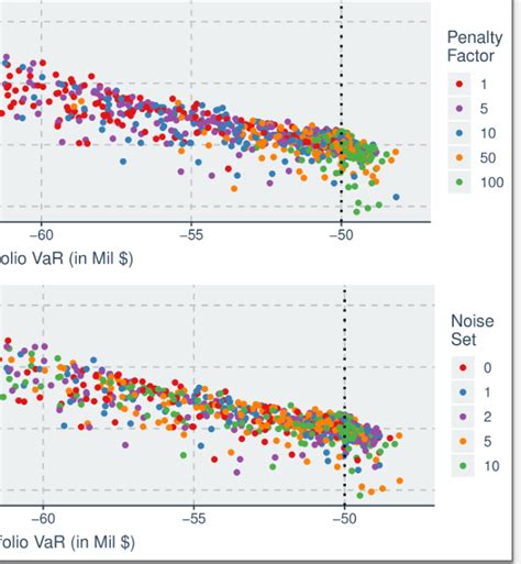 r - scale_color_brewer in ggplot2 assigns different order for categorical colors - Stack Overflow