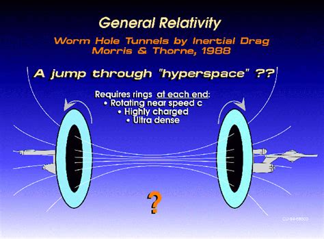 What is Special Relativity – Basic Space & Time Theory of Einstein