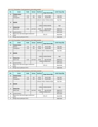 Time Schedule Proyek Konstruksi | PDF