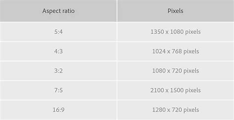 What Is Best Aspect Ratio of Display Screens? 16:9 vs 4:3? - LED Wall manufacturer | DOIT VISION