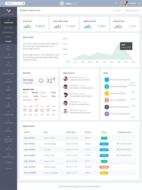 35+ Best HTML5 Dashboard Templates and Admin Panels 2019 - Responsive ...