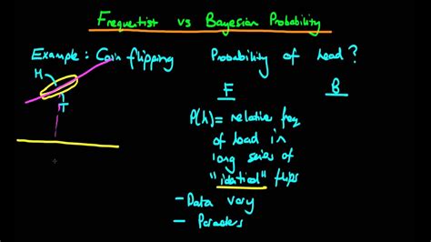 Bayesian vs frequentist statistics probability - part 1 - YouTube