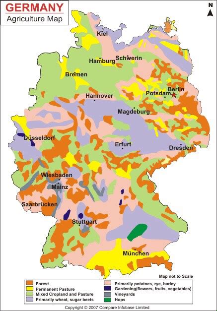 Agriculture - Germany