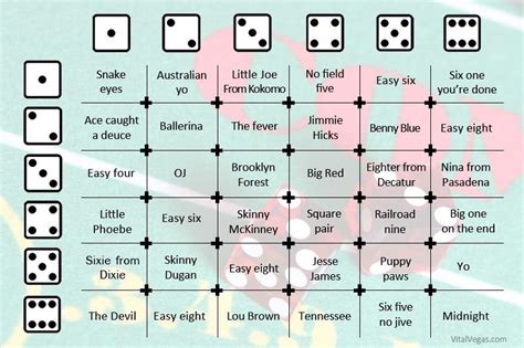 Names of dice rolls : r/coolguides