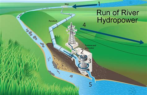 Hydro – Ruaha Energy