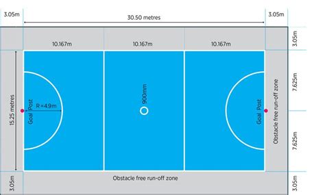 Netball-court | Netball court, Netball, Netball hoop