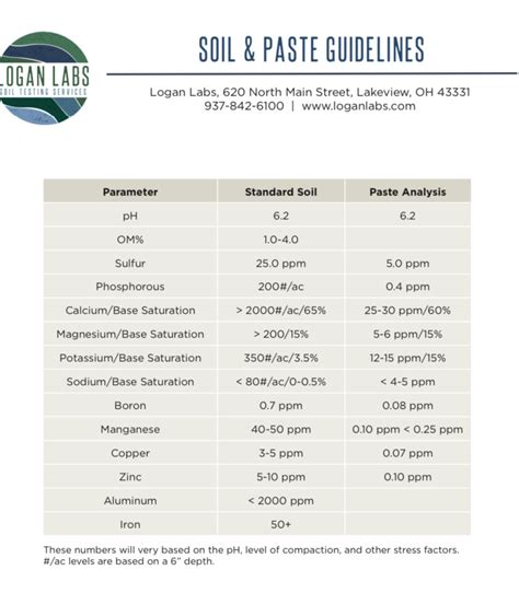 Garden Soil Test Interpretation - Page 3 - General Gardening - Growing ...