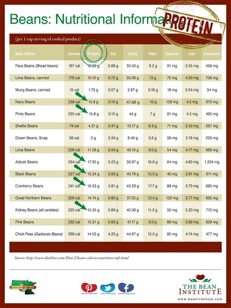 Pinto Beans Nutrition Chart at Peter Kauffman blog