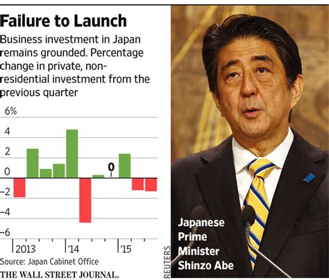 Why Japan Keeps Falling Into Recession - WSJ