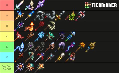 Terraria 1.4.1 Summon Weapons Tier List (Community Rankings) - TierMaker