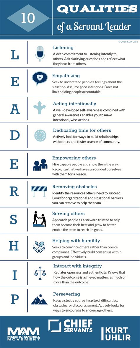 10 Qualities of a Servant Leader {Infographic}