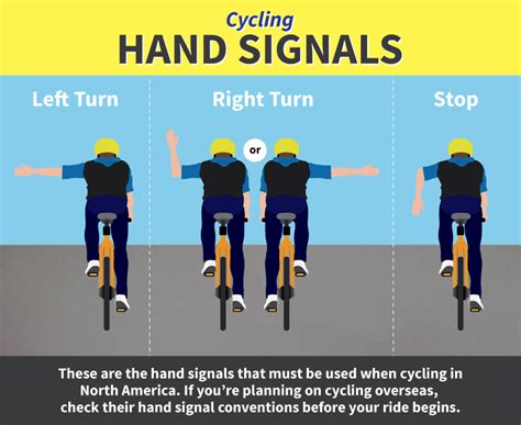 Bicycle Hand Signals Diagram