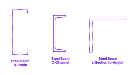 Steel Beam - C-Channel Dimensions & Drawings | Dimensions.com