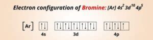 What is the Ionic Charge of Bromine (Br)? And Why?