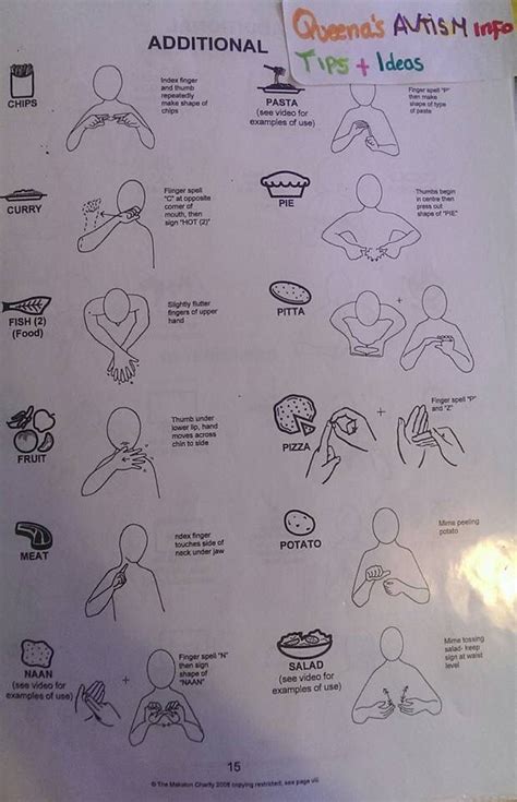 Makaton Makaton Signs Makaton Signs British British Sign Language | Images and Photos finder