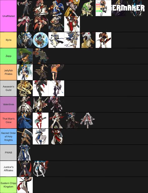 Guilty Gear Lore Tier List (Community Rankings) - TierMaker