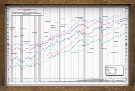 Stock Market Posters - | Securities Research Company