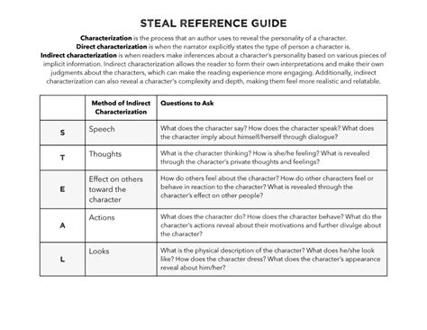 STEAL Characterization Chart & Reference Guide | Free PDF