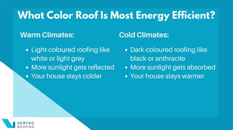 Sustainable Roofing: Building an Eco-Friendly Roof