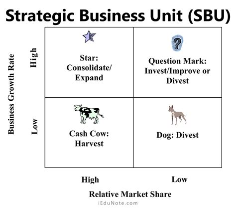 Bcg growth share matrix - indimaz