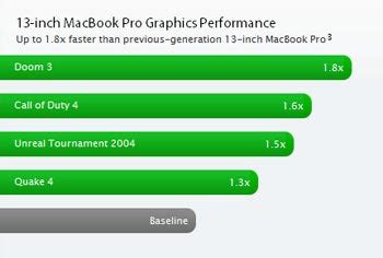 Apple's New MacBook Pros Not for Serious Gamers | PCWorld