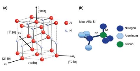 Crystal Structure of Aluminum Nitride(AlN)_Chemicalbook