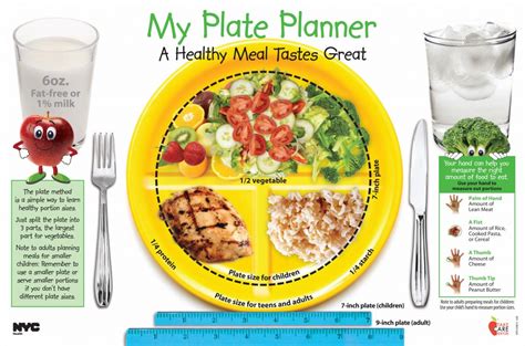 Diabetic Plate Planner