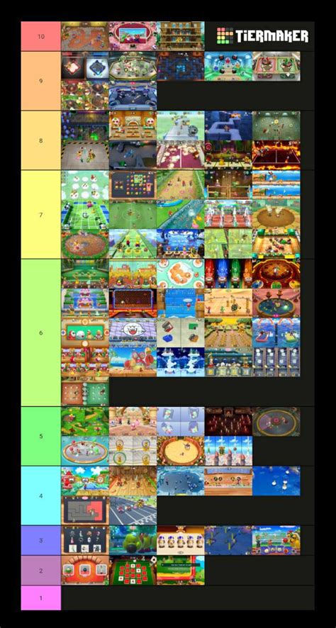 Super Mario Party Minigame Tier List : r/MARIOPARTY