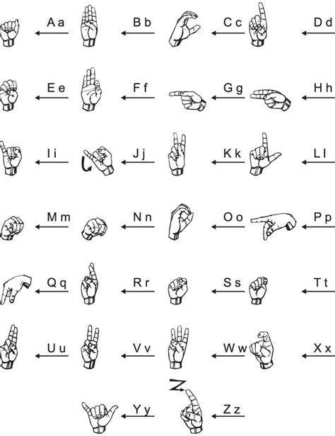 Asl Sign Language Worksheets