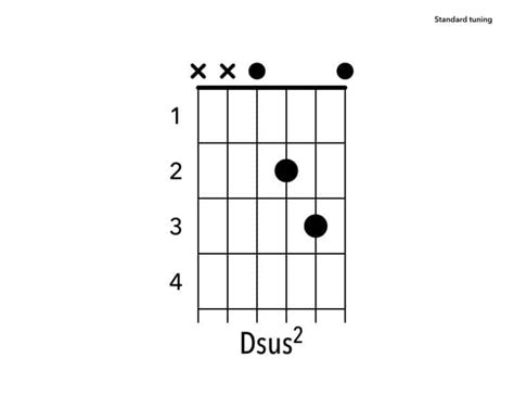 3 Ways to Play the D Chord on Guitar - YourGuitarGuide.com