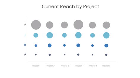 AIDA Sales Model Presentation Template