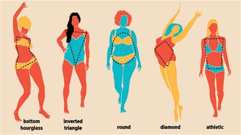 Women's Body Shapes - Can Exercise Change Body Shape?