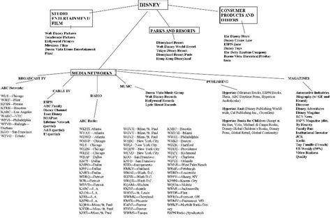 Disney Holdings - SourceWatch