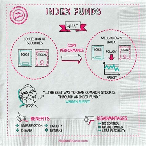 Invest Wisely: Expert Insights on Choosing the Right Vanguard Funds